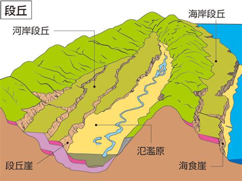 密部|「秘部」の意味や使い方 わかりやすく解説 Weblio辞書